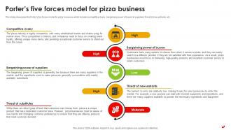 Porters Five Forces Model For Pizza Business Pizza Pie Business Plan BP SS