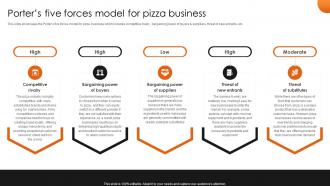 Porters Five Forces Model For Pizzeria Business Plan BP SS