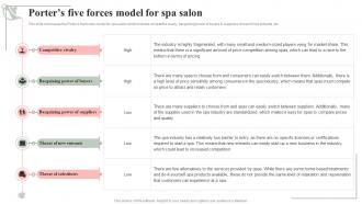 Porters Five Forces Model For Spa Salon Spa Salon Business Plan BP SS