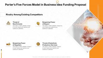 Porters five forces model in business idea funding proposal