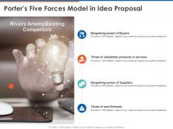 Porters five forces model in idea proposal ppt powerpoint presentation slide
