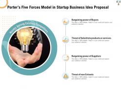Porters five forces model in startup business idea proposal ppt powerpoint presentation model show