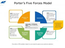 Porters Five Forces Model Intensity Of Rivalry Sbo