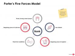 Porters five forces model ppt powerpoint presentation file examples