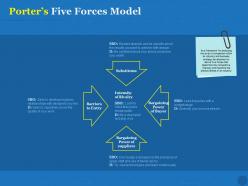 Porters five forces model ppt powerpoint presentation ideas example