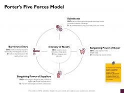 Porters five forces model substitutes ppt powerpoint presentation ideas introduction