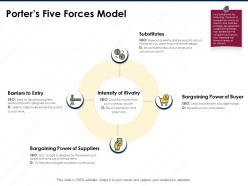 Porters five forces model technologies learn continuously ppt powerpoint presentation layout