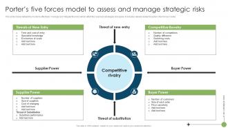 Porters Five Forces Model To Assess And Manage Strategic Risks Strategic Risk Management