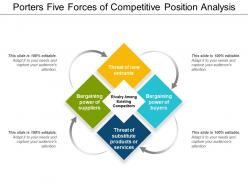 Porters five forces of competitive position analysis