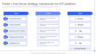 Porters Five Forces Strategy Framework For OTT Platform