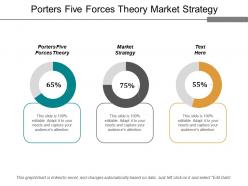 Porters five forces theory market strategy employee survey cpb