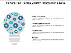 Porters five forces visually representing data visualized data cpb