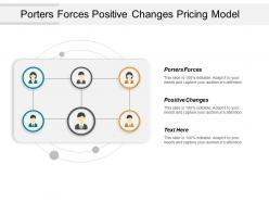 Porters forces positive changes pricing model prioritization criteria cpb