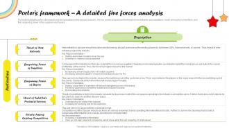 Porters Framework A Detailed Five Forces Analysis Daycare Start Up Business Plan BP SS