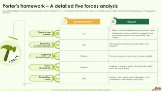 Porters Framework A Detailed Five Forces Analysis Farming Business Plan BP SS