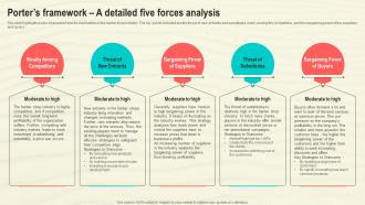 Porters Framework A Detailed Five Forces Analysis Hair Salon Business Plan BP SS