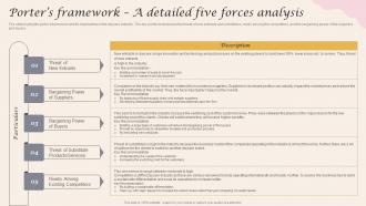 Porters Framework A Detailed Five Forces Analysis Infant Care Center BP SS
