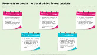 Porters Framework A Detailed Five Forces Analysis Stationery Business BP SS