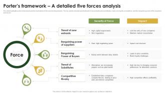 Porters Framework A Detailed Five Forces Cow Farming Business Plan BP SS