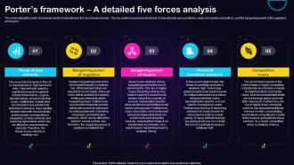 Porters Framework A Detailed Five Forces Recording Studio Business Plan BP SS