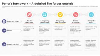 Porters Framework A Detailed Five Forces Tutoring Business Plan BP SS