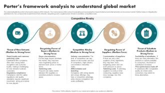 Porters Framework Analysis To Understand Global Market Film Industry Report IR SS