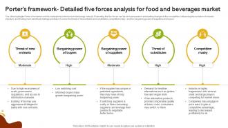 Porters Framework Detailed Five Forces Analysis For Food Global Food And Beverage Industry IR SS