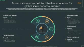 Porters Framework Detailed Five Forces Analysis For Global Semiconductor Market IR SS