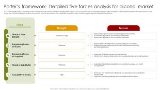 Porters Framework Detailed Five Forces Analysis Global Alcohol Industry Outlook IR SS