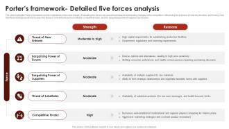 Porters Framework Detailed Five Forces Analysis Global Wine Industry Report IR SS