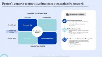 Porters Generic Competitive Business Strategies Framework