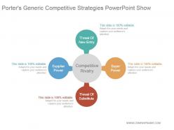 Porters generic competitive strategies powerpoint show