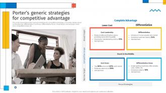 Porters Generic Strategies For Competitive Advantage Creating Sustaining Competitive Advantages