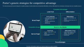 Porters Generic Strategies For Competitive Advantage Effective Strategies To Achieve Sustainable