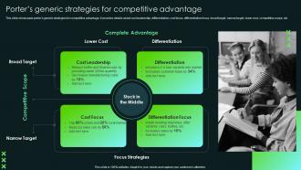 Porters Generic Strategies For Competitive Advantage SCA Sustainable Competitive Advantage