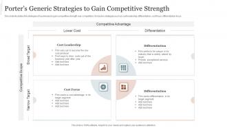 Porters Generic Strategies To Gain Competitive Strength