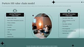 Porters HR Value Chain Model