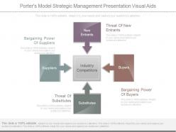 Porters model strategic management presentation visual aids