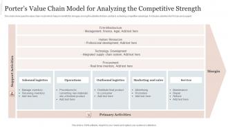Porters Value Chain Model For Analyzing The Competitive Strength