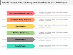 Portfolio analysis points including investment results and diversification