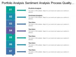 Portfolio analysis sentiment analysis process quality analysis media telecommunication