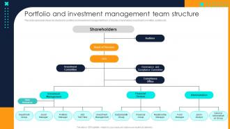 Portfolio And Investment Management Team Structure Financial Investment Portfolio Management