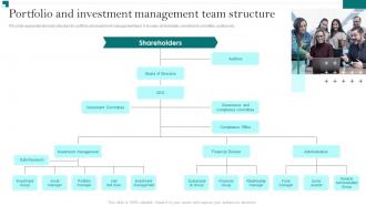 Portfolio And Investment Management Team Structure Portfolio Growth And Return Management
