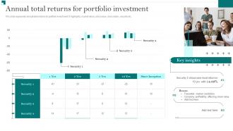 Portfolio Growth And Return Management Annual Total Returns For Portfolio Investment