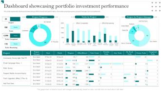 Portfolio Growth And Return Management Dashboard Showcasing Portfolio Investment Performance
