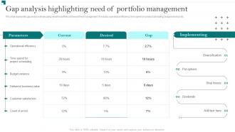 Portfolio Growth And Return Management Gap Analysis Highlighting Need Of Portfolio Management