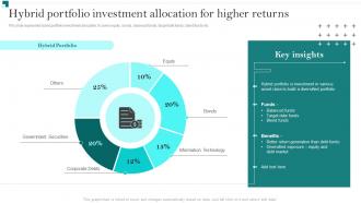 Portfolio Growth And Return Management Hybrid Portfolio Investment Allocation For Higher Returns