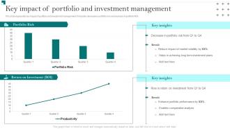 Portfolio Growth And Return Management Key Impact Of Portfolio And Investment Management