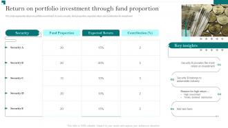 Portfolio Growth And Return Management Return On Portfolio Investment Through Fund Proportion