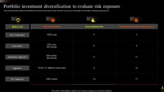 Portfolio Investment Diversification To Evaluate Risk Exposure Asset Portfolio Growth